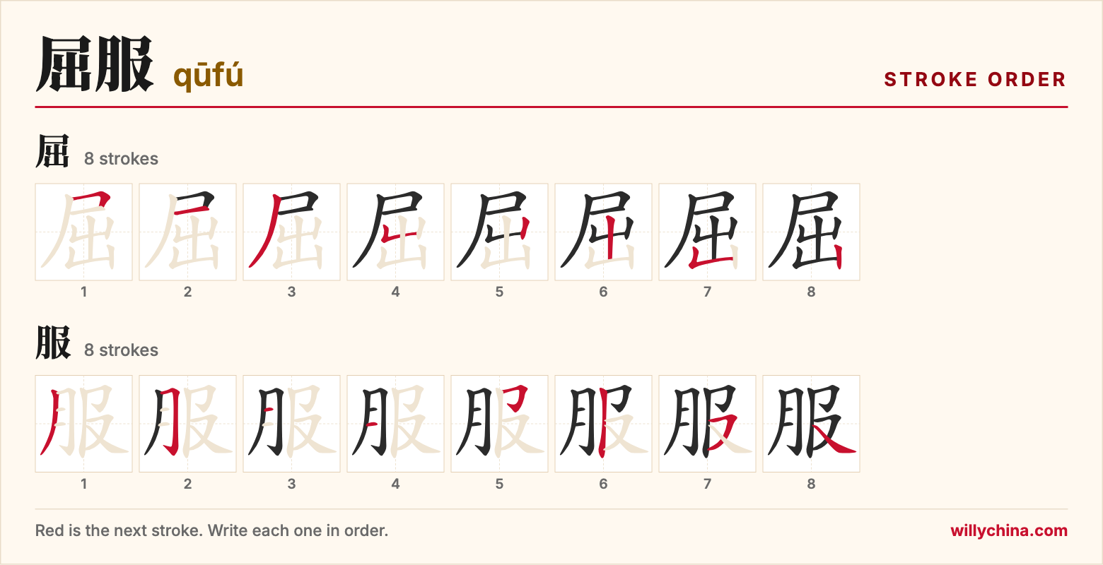屈服 (qūfú) stroke order chart: each stroke of the characters in the order you write them
