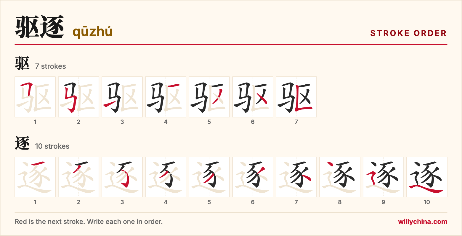 驱逐 (qūzhú) stroke order chart: each stroke of the characters in the order you write them
