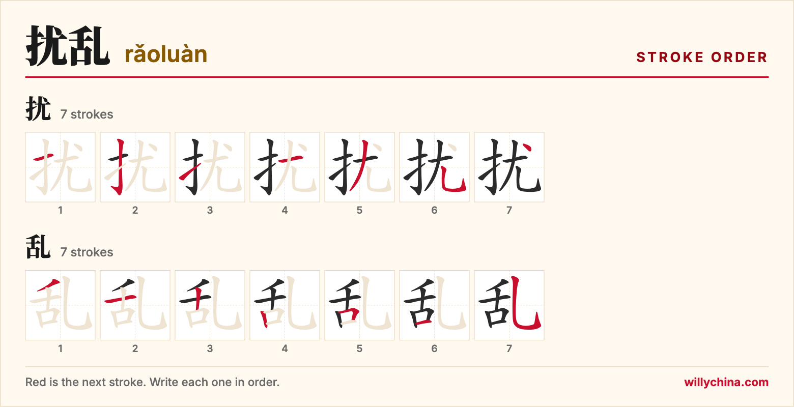 扰乱 (rǎoluàn) stroke order chart: each stroke of the characters in the order you write them