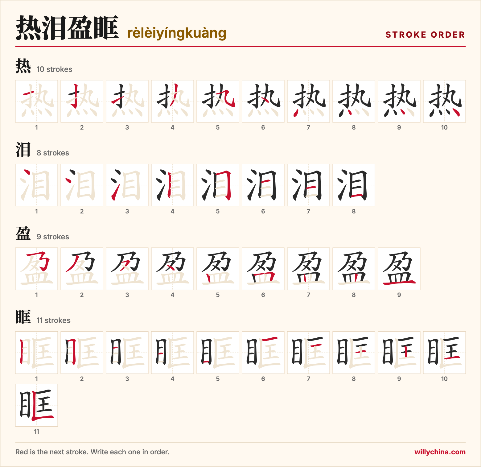 热泪盈眶 (rèlèiyíngkuàng) stroke order chart: each stroke of the characters in the order you write them
