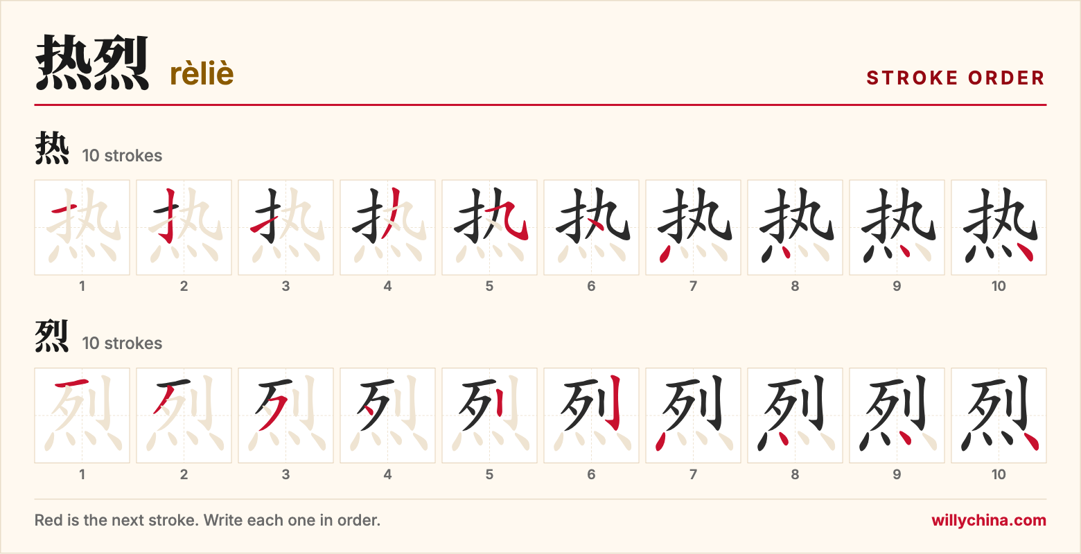 热烈 (rèliè) stroke order chart: each stroke of the characters in the order you write them