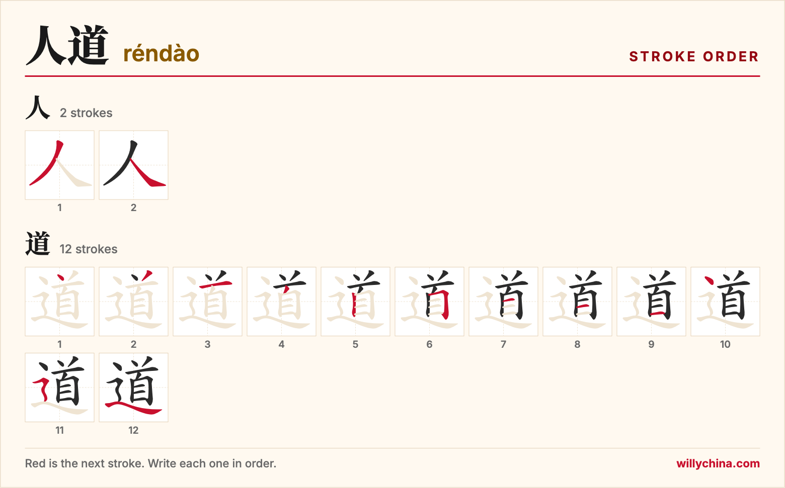 人道 (réndào) stroke order chart: each stroke of the characters in the order you write them