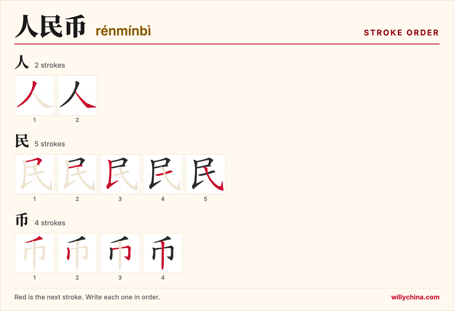 人民币 (rénmínbì) stroke order chart: each stroke of the characters in the order you write them