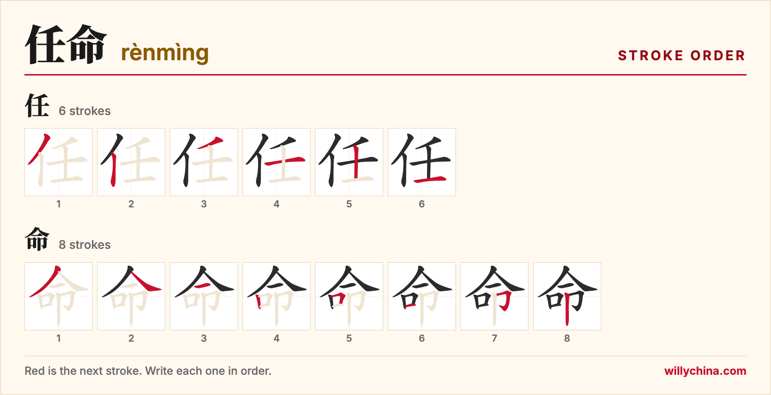 任命 (rènmìng) stroke order chart: each stroke of the characters in the order you write them