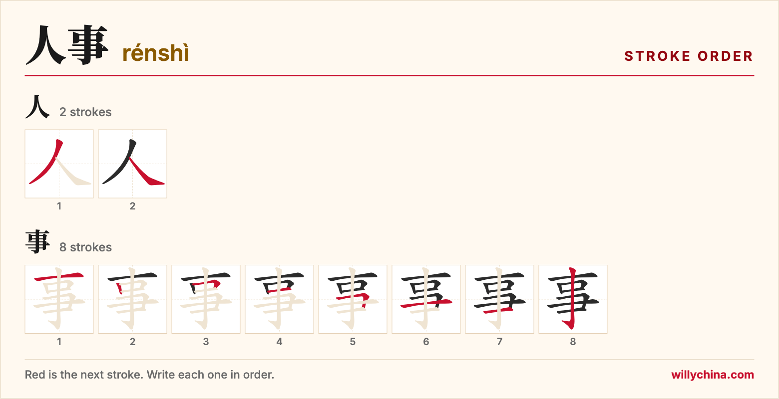 人事 (rénshì) stroke order chart: each stroke of the characters in the order you write them