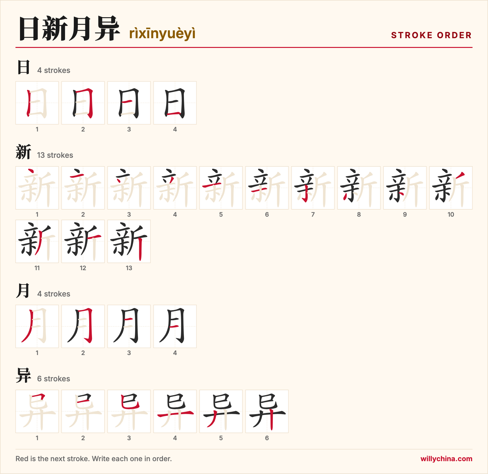 日新月异 (rìxīnyuèyì) stroke order chart: each stroke of the characters in the order you write them
