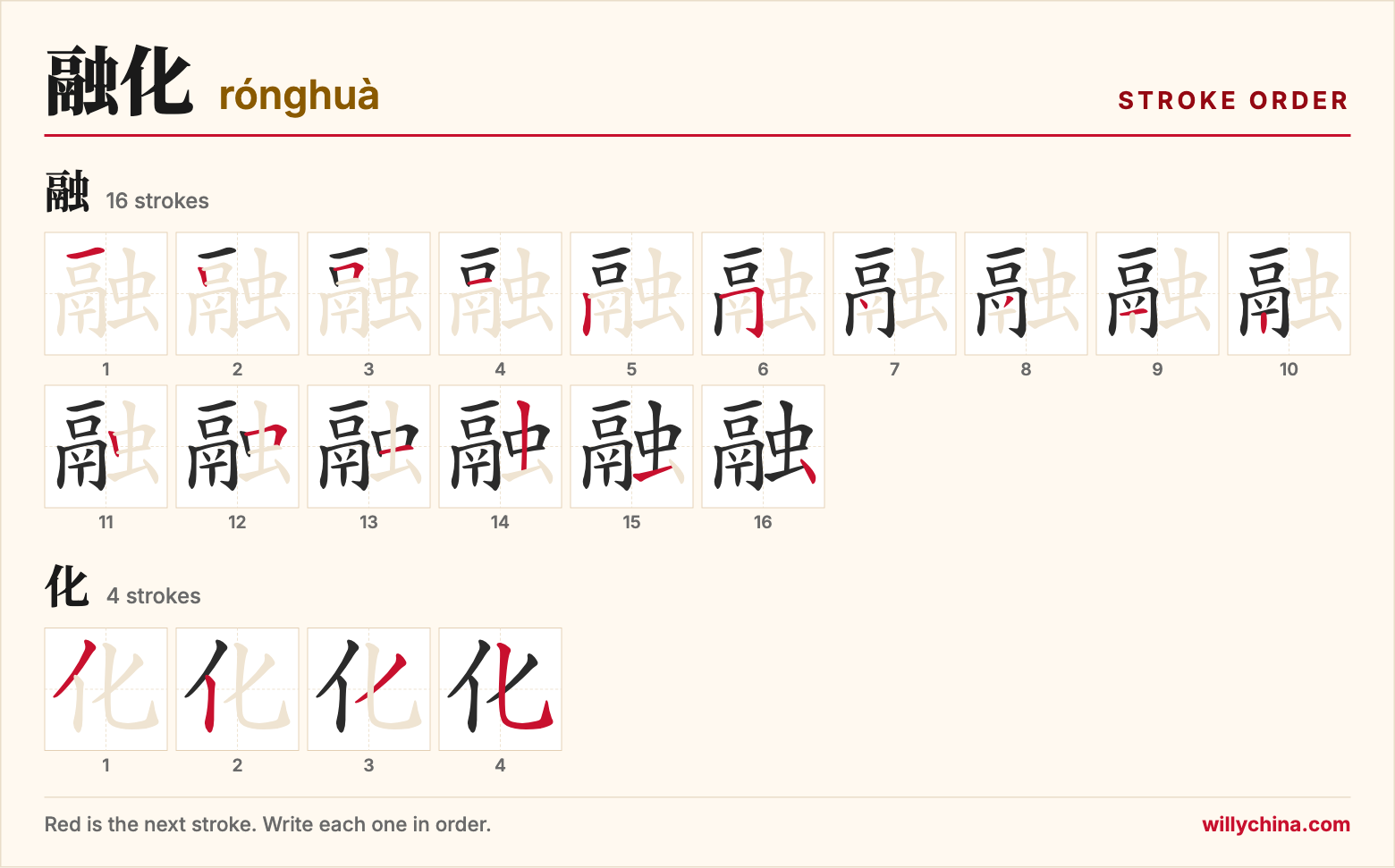 融化 (rónghuà) stroke order chart: each stroke of the characters in the order you write them