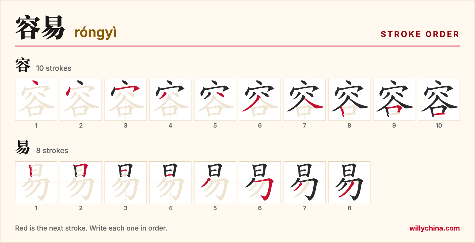 容易 (róngyì) stroke order chart: each stroke of the characters in the order you write them
