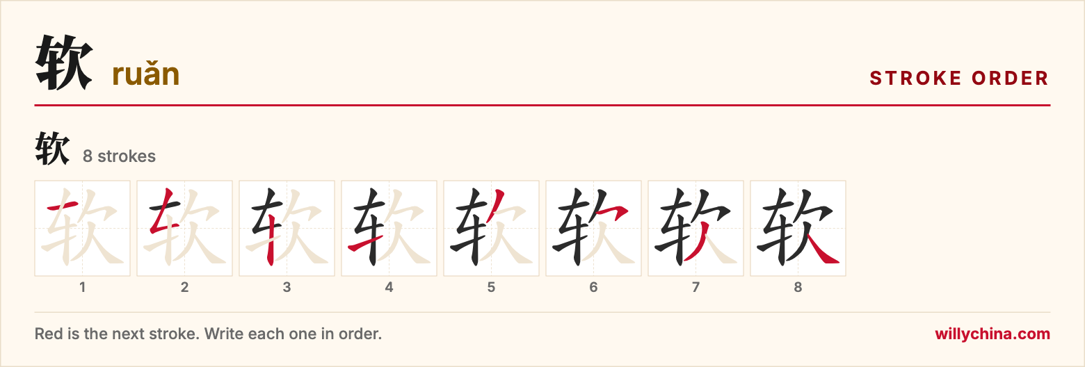 软 (ruǎn) stroke order chart: each stroke of the character in the order you write it