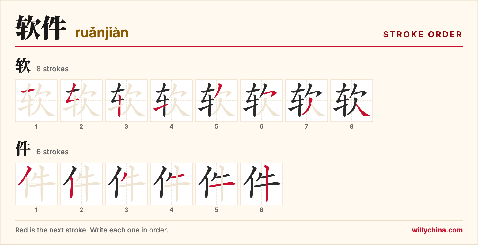 软件 (ruǎnjiàn) stroke order chart: each stroke of the characters in the order you write them