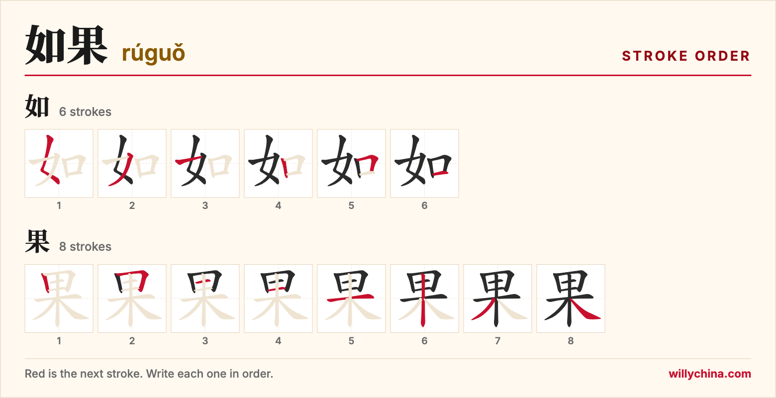 如果 (rúguǒ) stroke order chart: each stroke of the characters in the order you write them