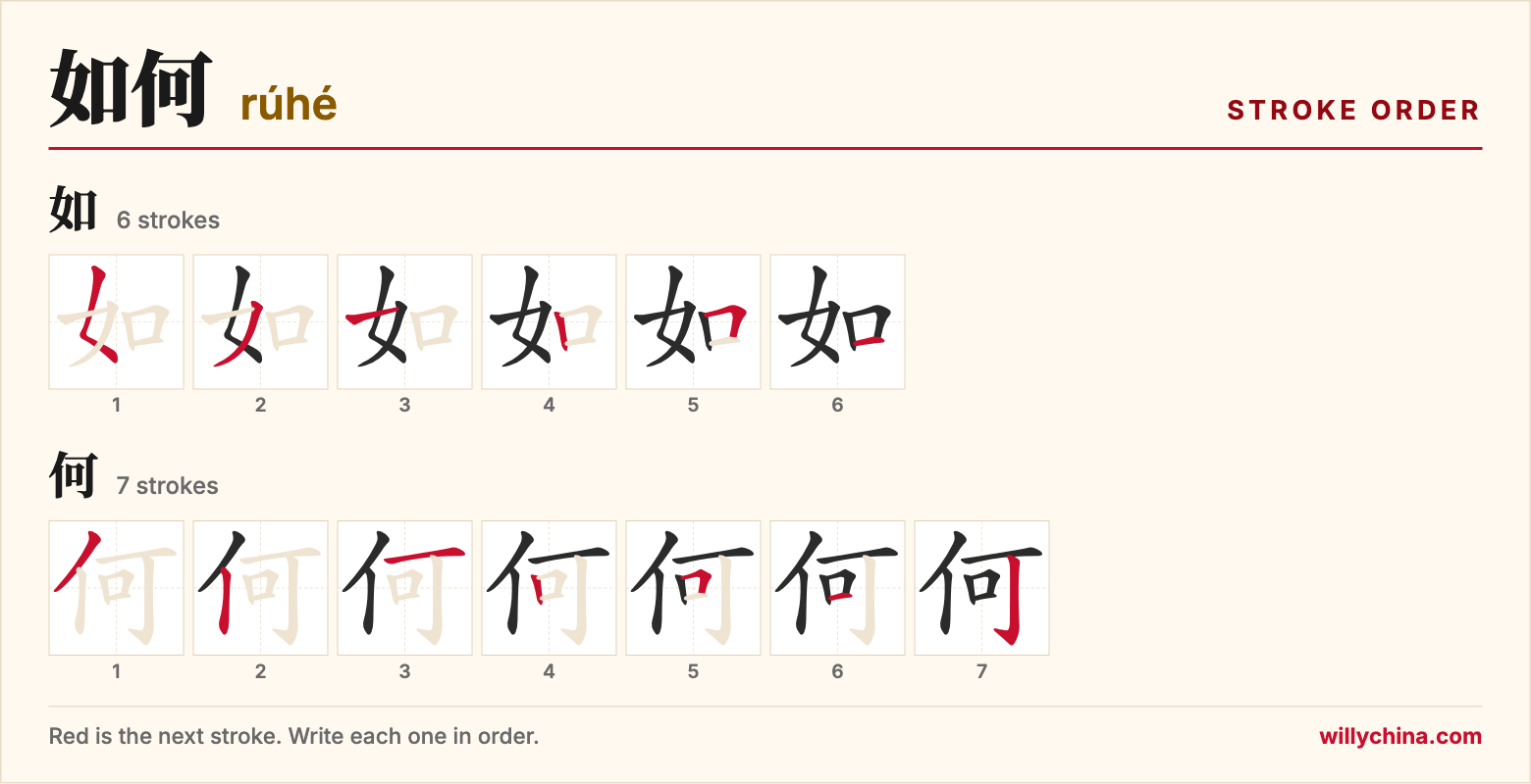 如何 (rúhé) stroke order chart: each stroke of the characters in the order you write them