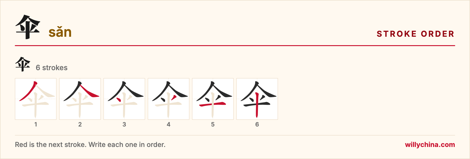 伞 (sǎn) stroke order chart: each stroke of the character in the order you write it