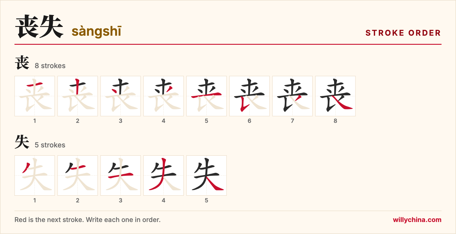 丧失 (sàngshī) stroke order chart: each stroke of the characters in the order you write them