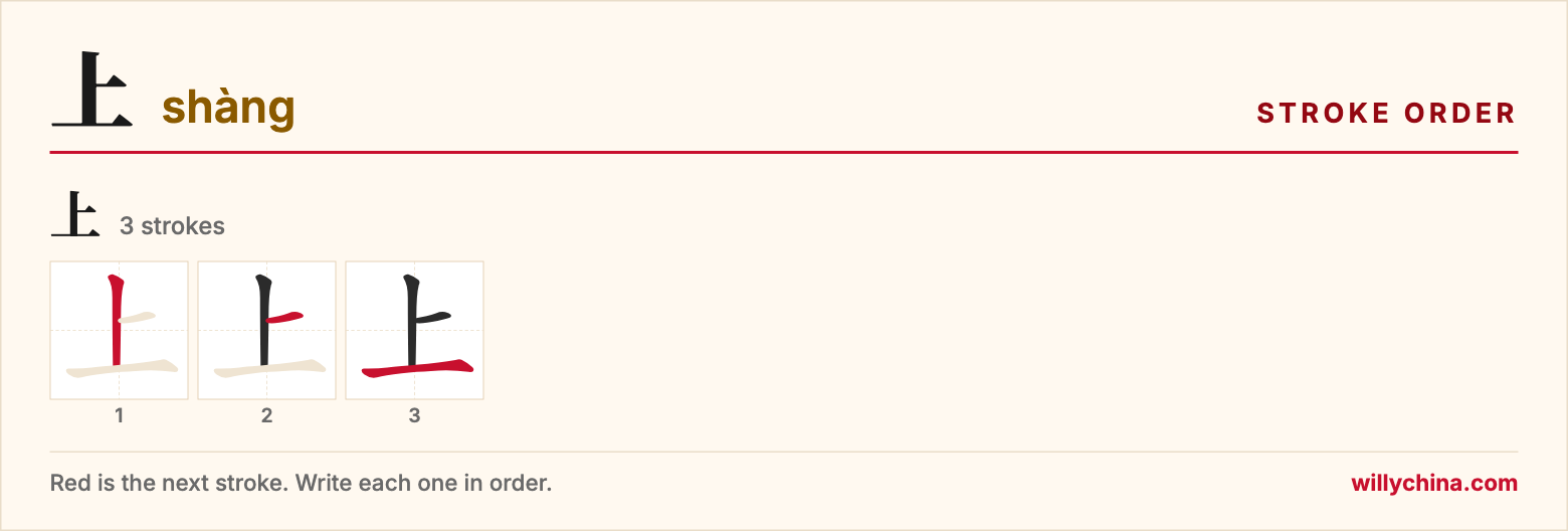 上 (shàng) stroke order chart: each stroke of the character in the order you write it