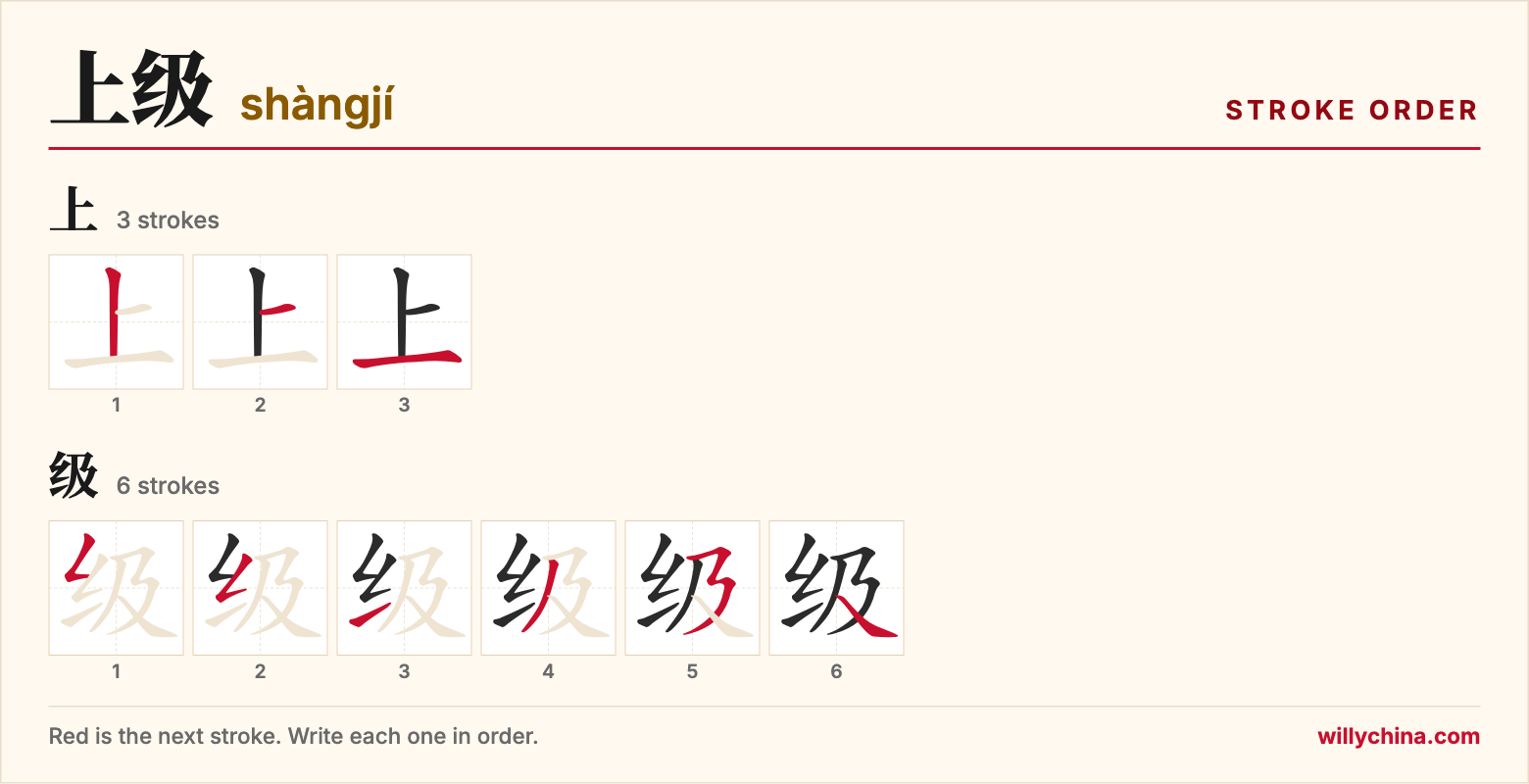 上级 (shàngjí) stroke order chart: each stroke of the characters in the order you write them