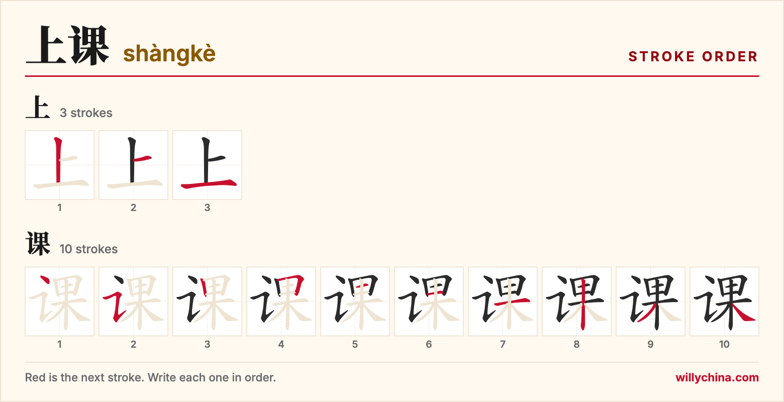 上课 (shàngkè) stroke order chart: each stroke of the characters in the order you write them