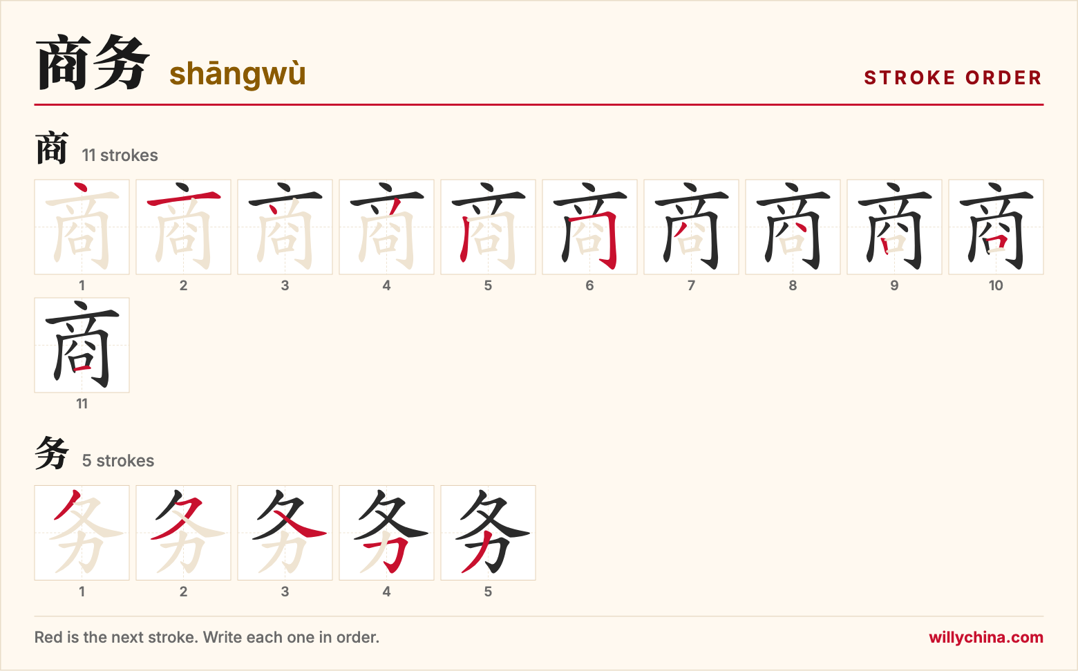 商务 (shāngwù) stroke order chart: each stroke of the characters in the order you write them