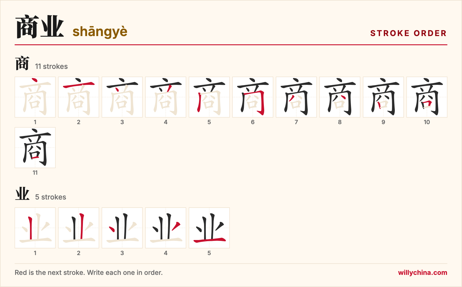 商业 (shāngyè) stroke order chart: each stroke of the characters in the order you write them