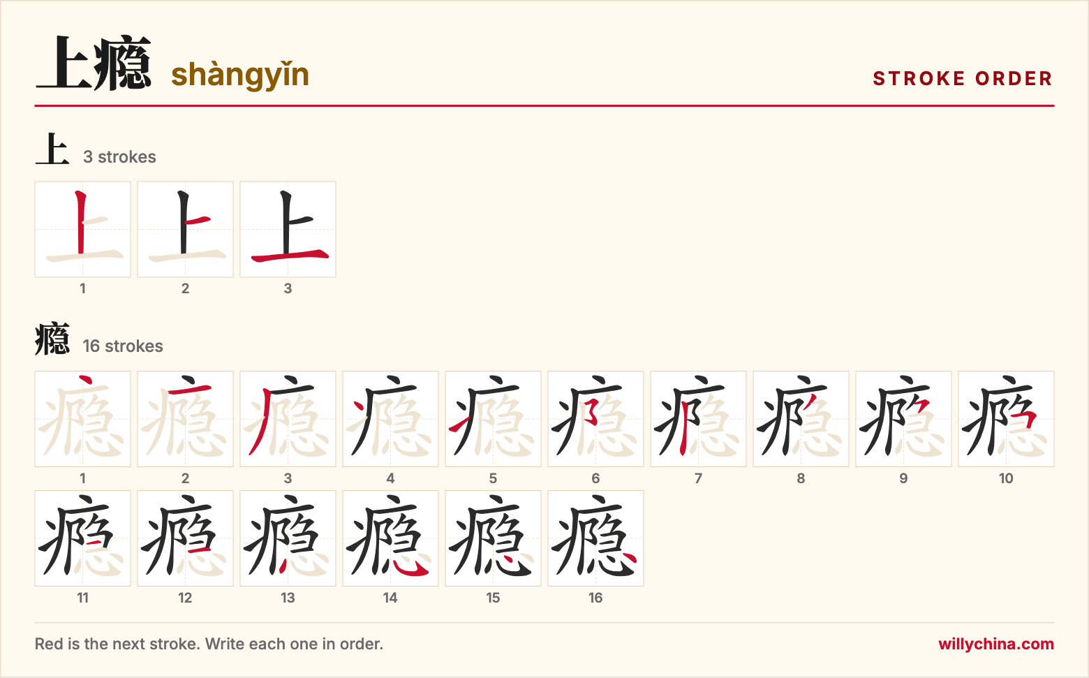 上瘾 (shàngyǐn) stroke order chart: each stroke of the characters in the order you write them