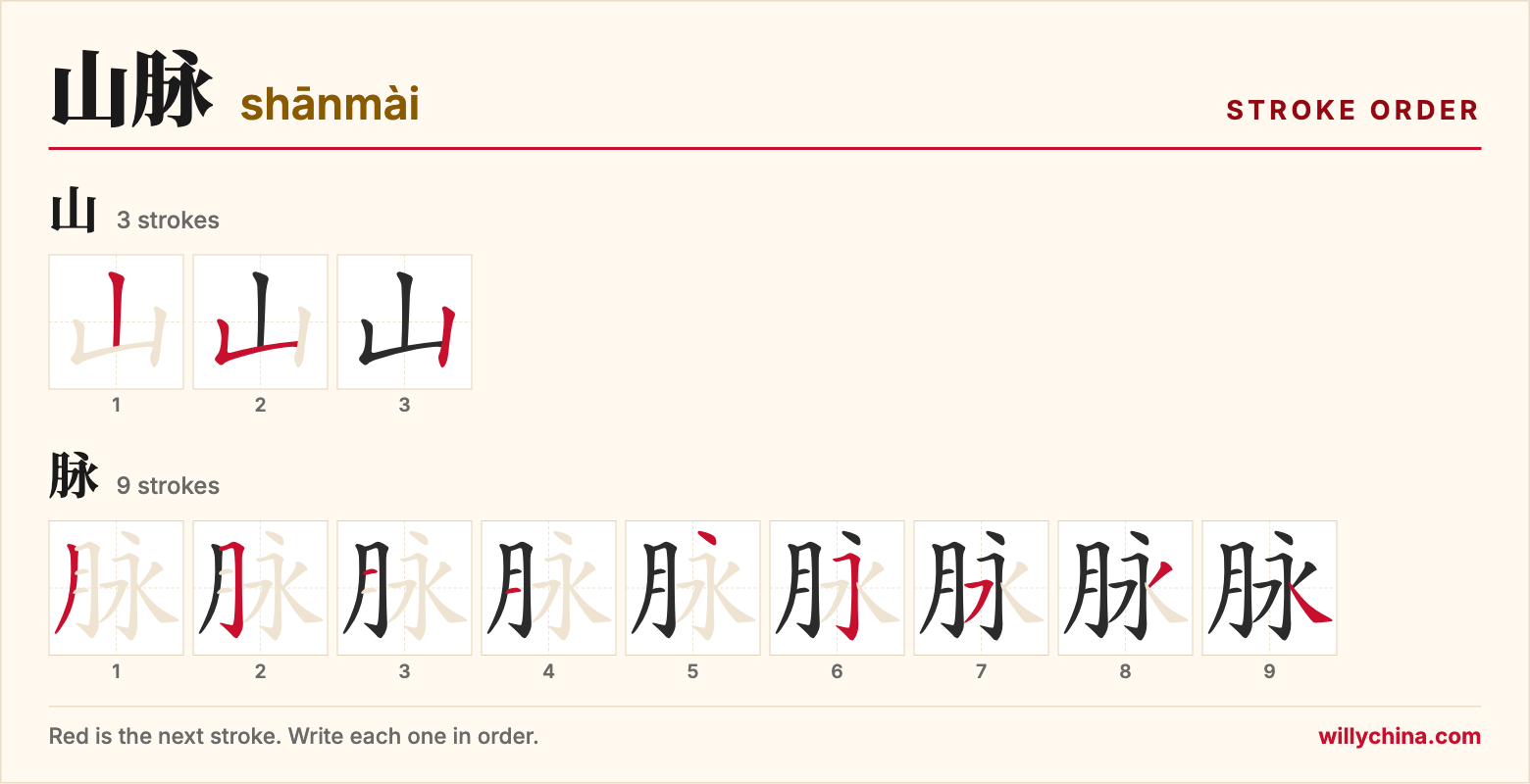 山脉 (shānmài) stroke order chart: each stroke of the characters in the order you write them