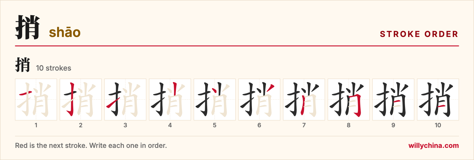 捎 (shāo) stroke order chart: each stroke of the character in the order you write it