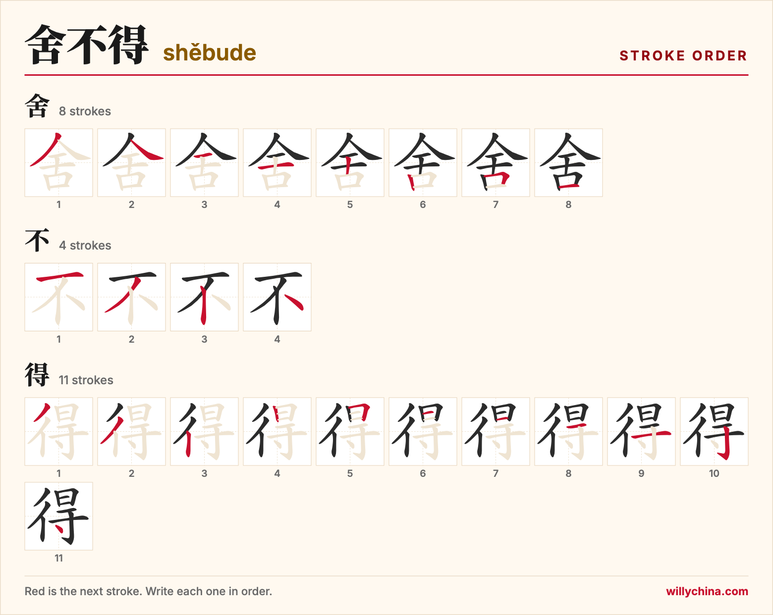 舍不得 (shěbude) stroke order chart: each stroke of the characters in the order you write them