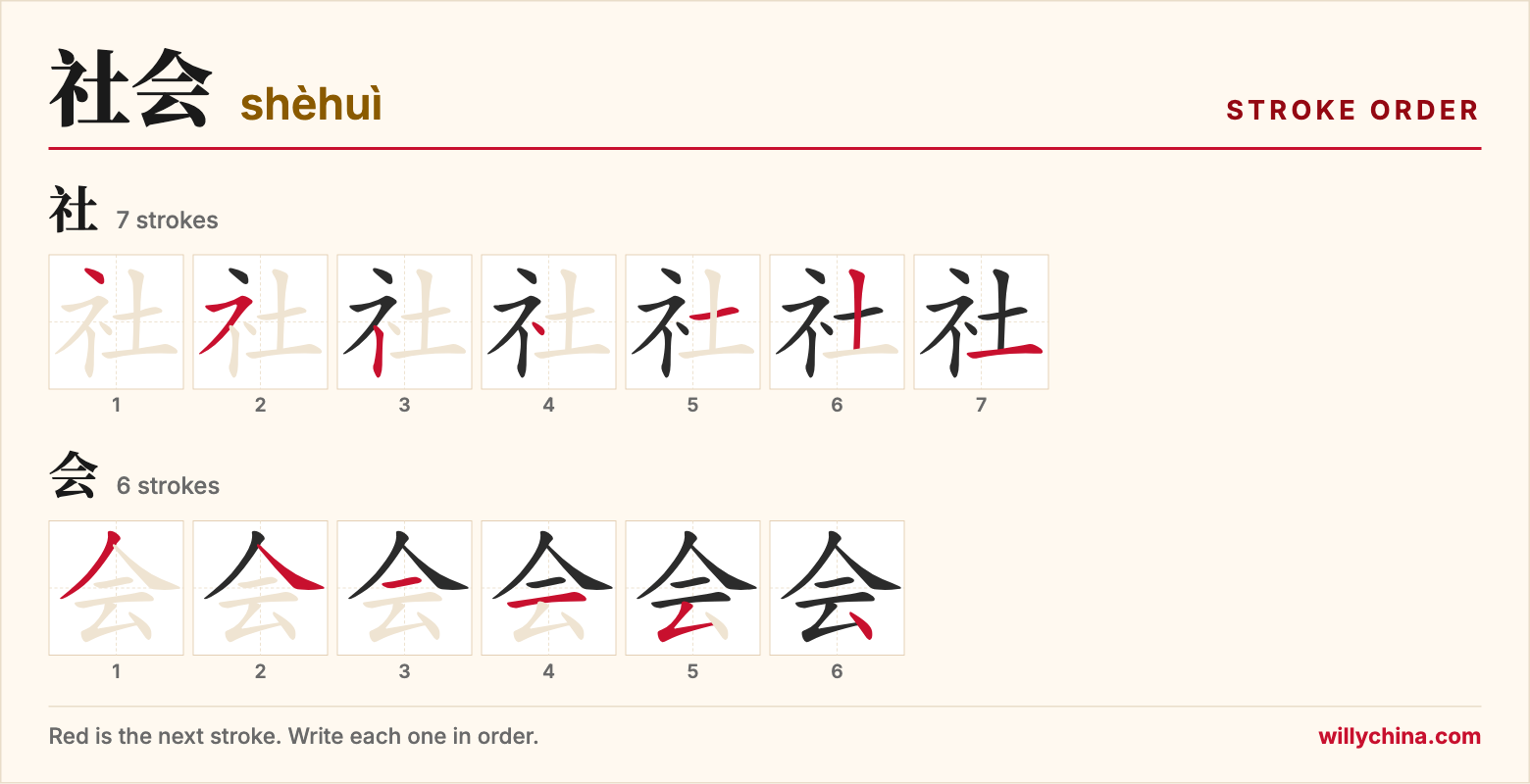 社会 (shèhuì) stroke order chart: each stroke of the characters in the order you write them