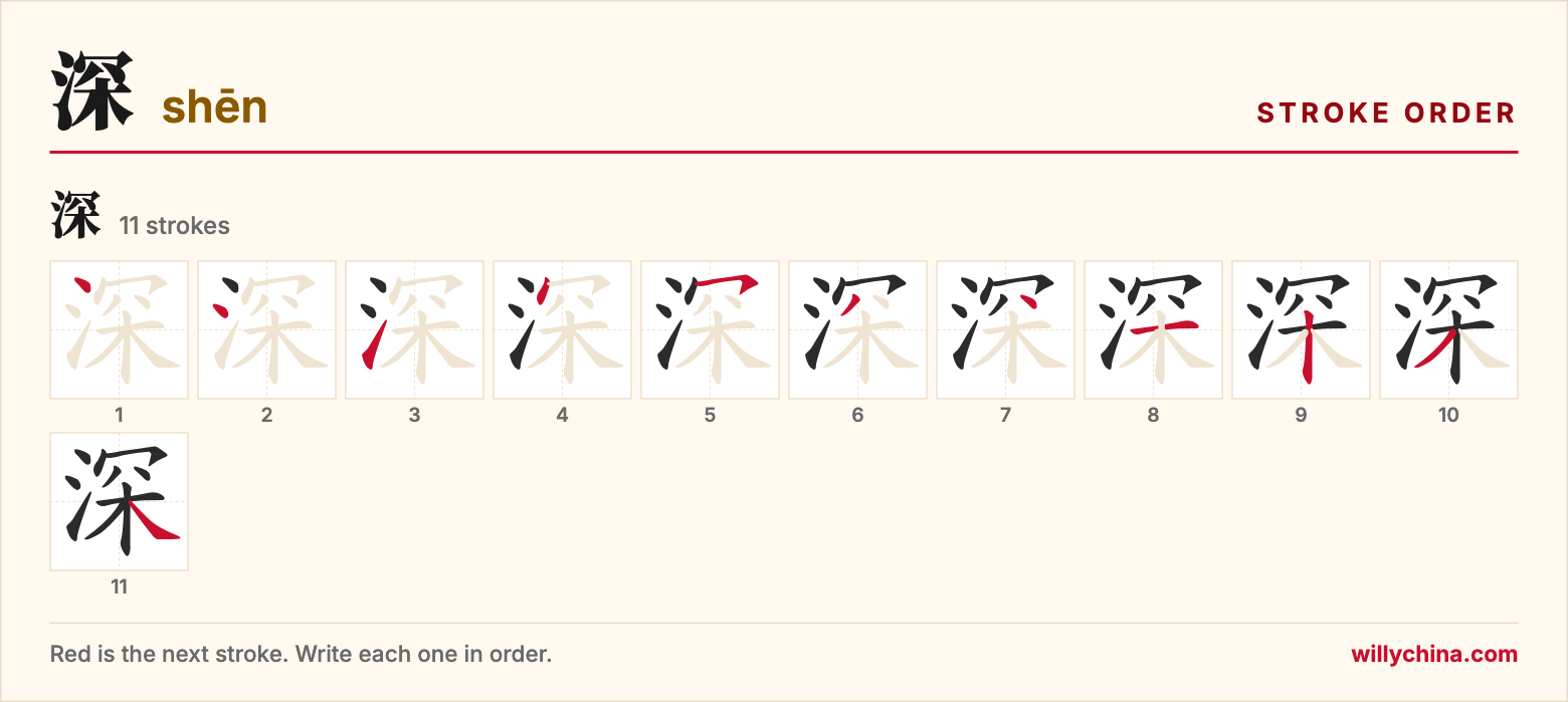 深 (shēn) stroke order chart: each stroke of the character in the order you write it