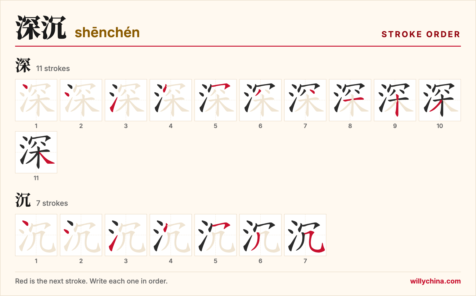 深沉 (shēnchén) stroke order chart: each stroke of the characters in the order you write them