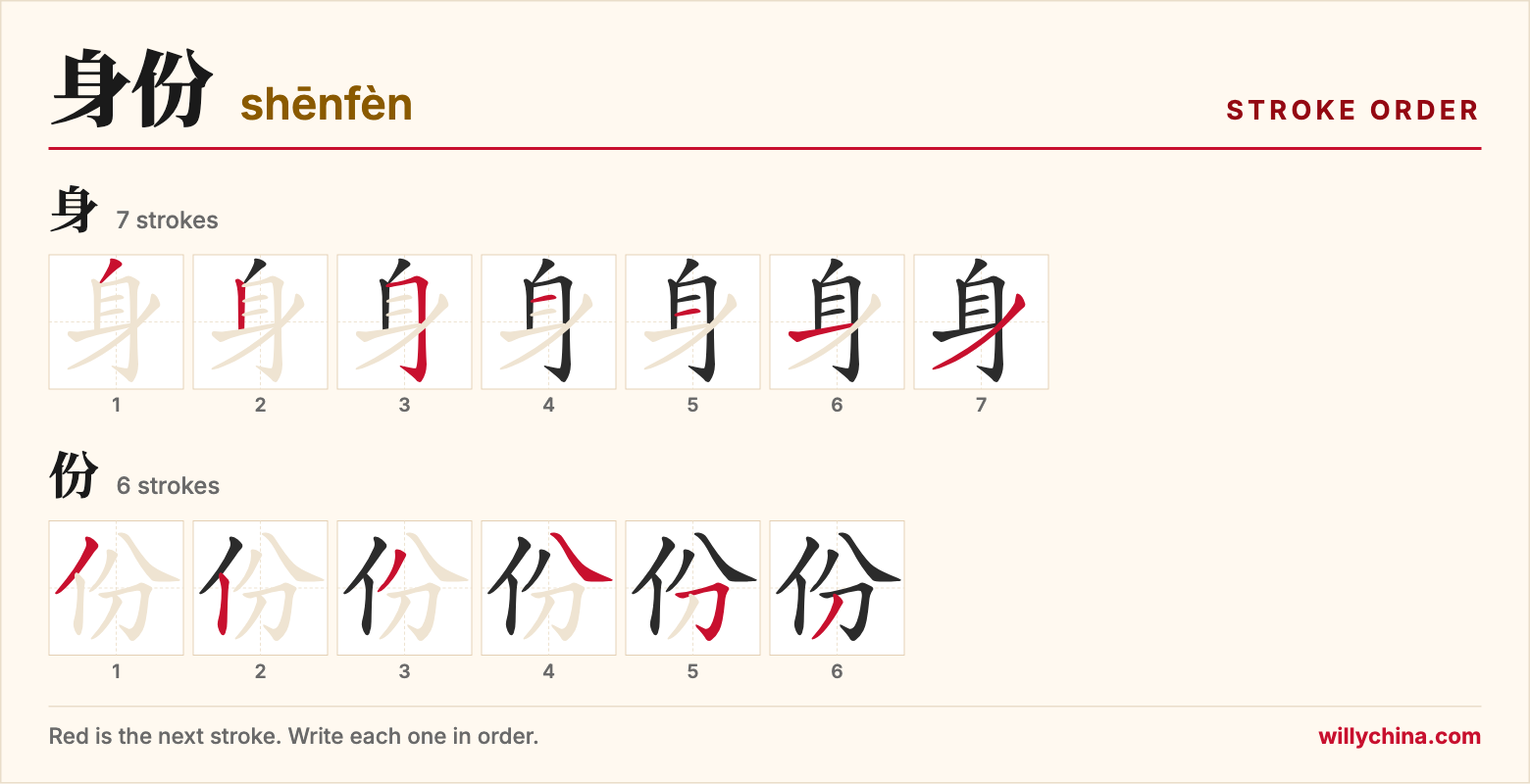 身份 (shēnfèn) stroke order chart: each stroke of the characters in the order you write them