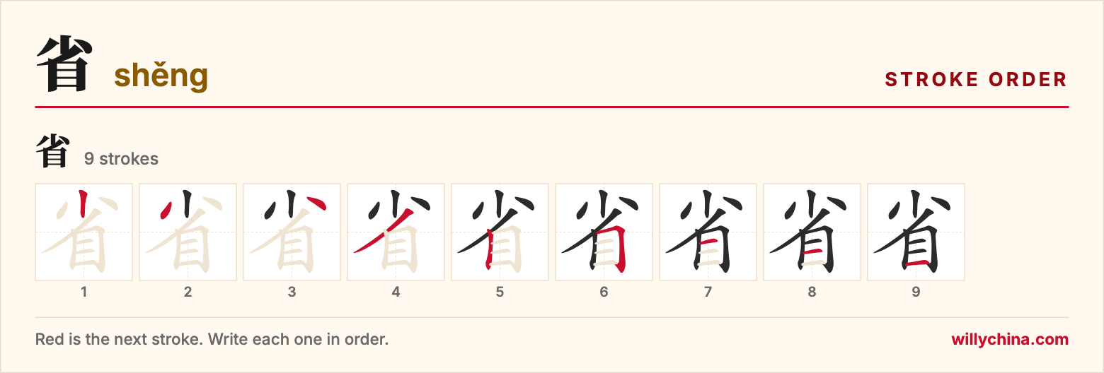 省 (shěng) stroke order chart: each stroke of the character in the order you write it