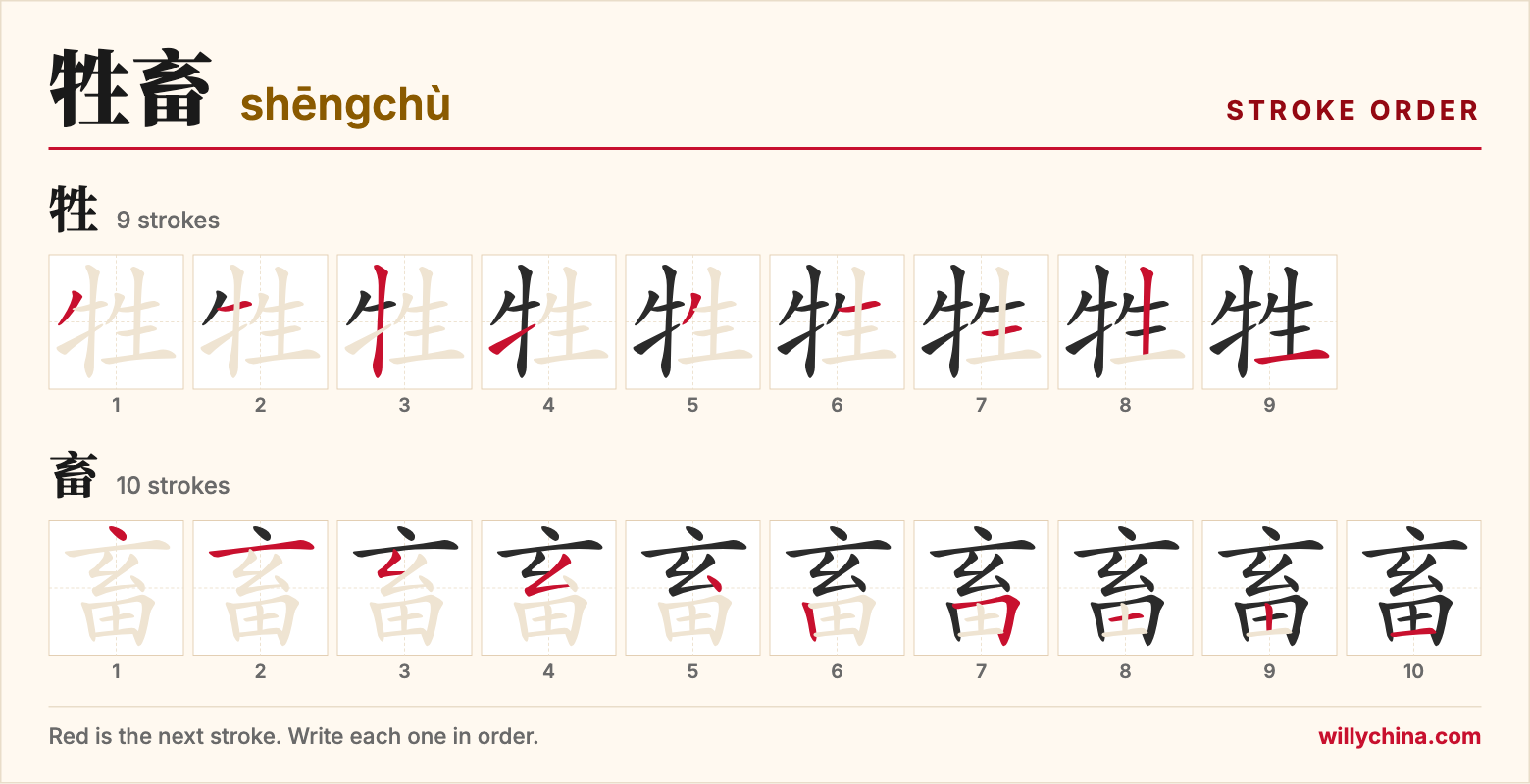 牲畜 (shēngchù) stroke order chart: each stroke of the characters in the order you write them