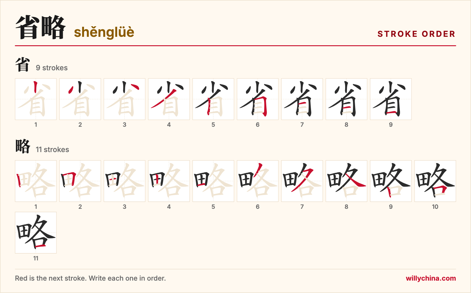 省略 (shěnglüè) stroke order chart: each stroke of the characters in the order you write them