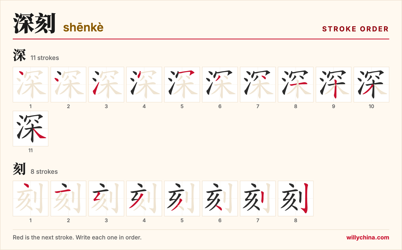 深刻 (shēnkè) stroke order chart: each stroke of the characters in the order you write them