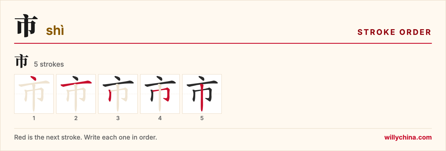 市 (shì) stroke order chart: each stroke of the character in the order you write it