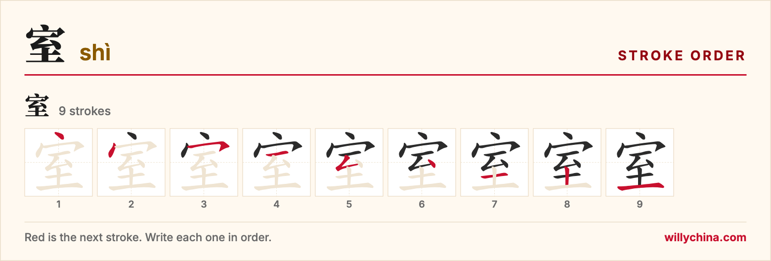 室 (shì) stroke order chart: each stroke of the character in the order you write it