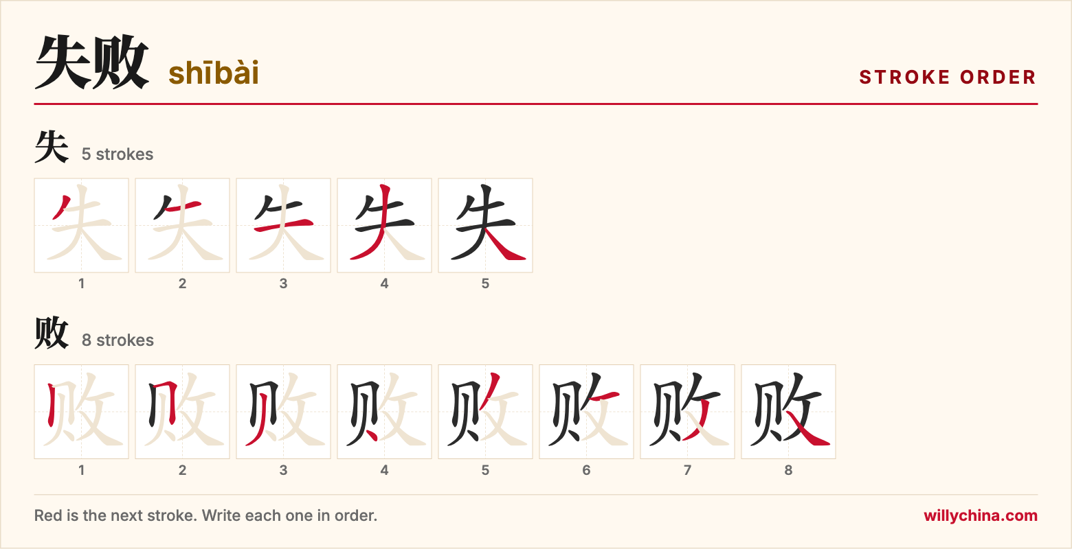 失败 (shībài) stroke order chart: each stroke of the characters in the order you write them