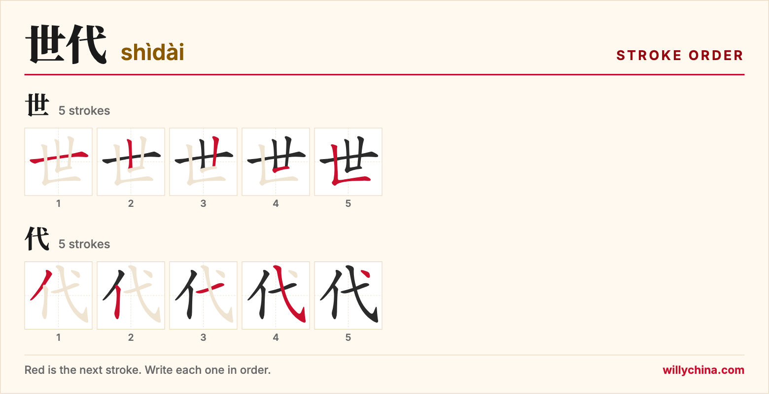 世代 (shìdài) stroke order chart: each stroke of the characters in the order you write them