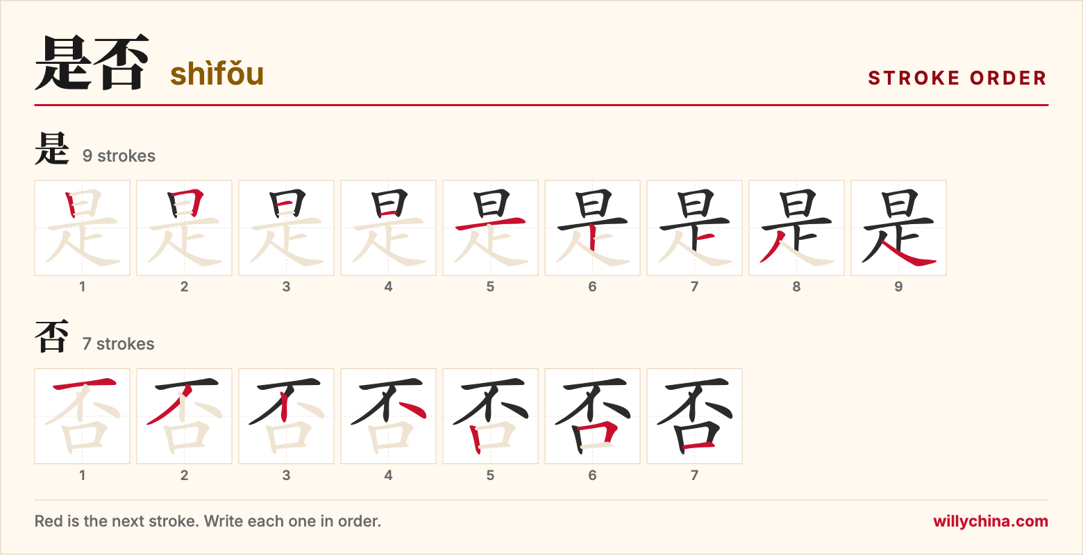 是否 (shìfǒu) stroke order chart: each stroke of the characters in the order you write them