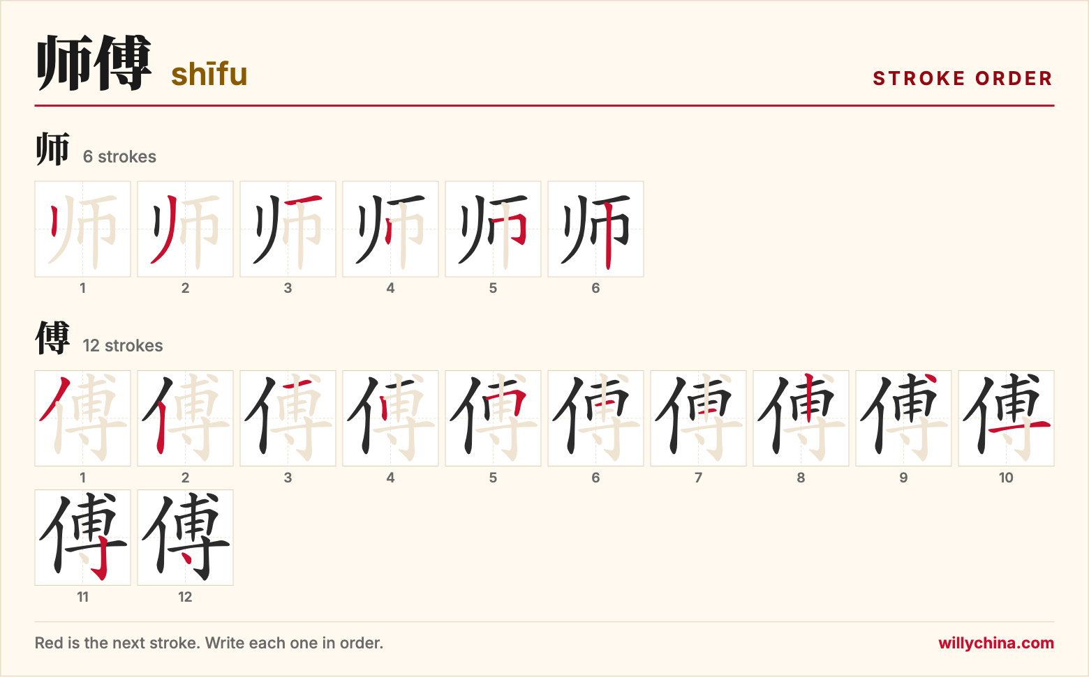 师傅 (shīfu) stroke order chart: each stroke of the characters in the order you write them