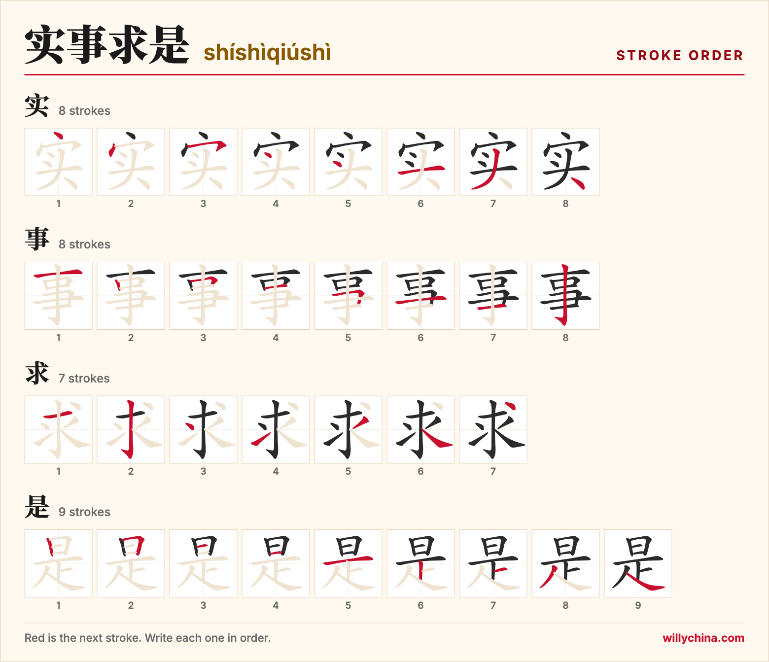 实事求是 (shíshìqiúshì) stroke order chart: each stroke of the characters in the order you write them