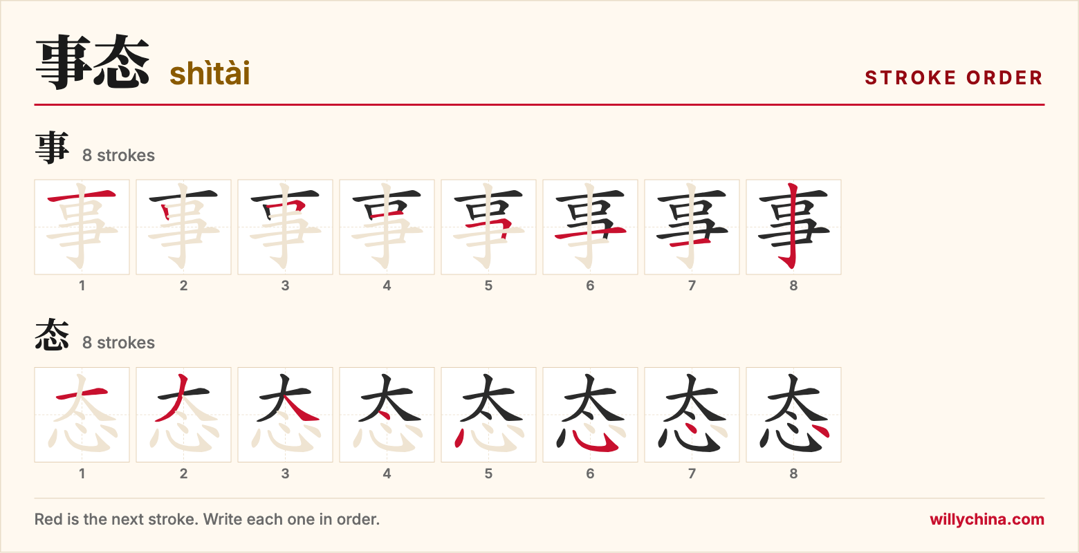 事态 (shìtài) stroke order chart: each stroke of the characters in the order you write them