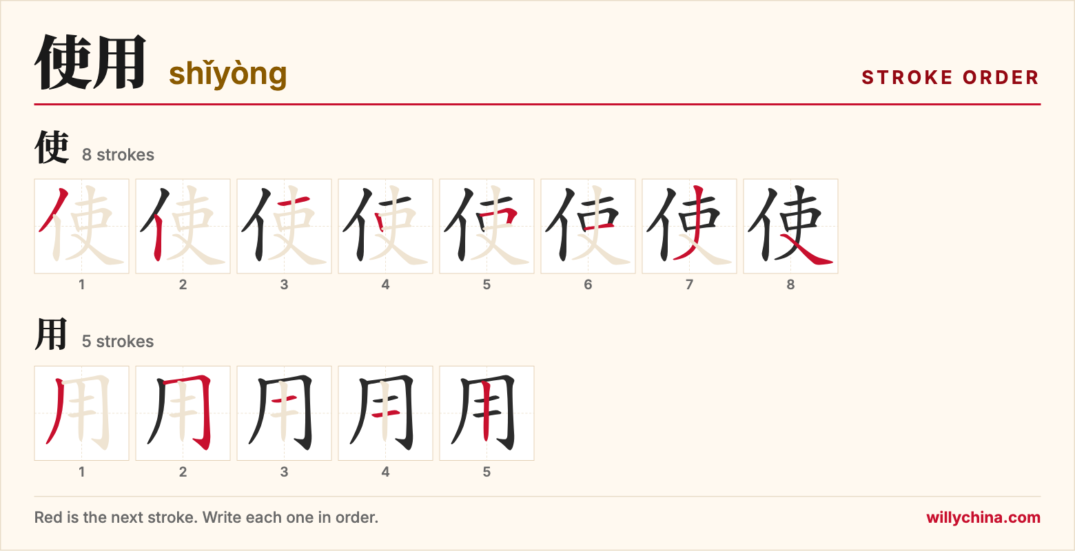 使用 (shǐyòng) stroke order chart: each stroke of the characters in the order you write them