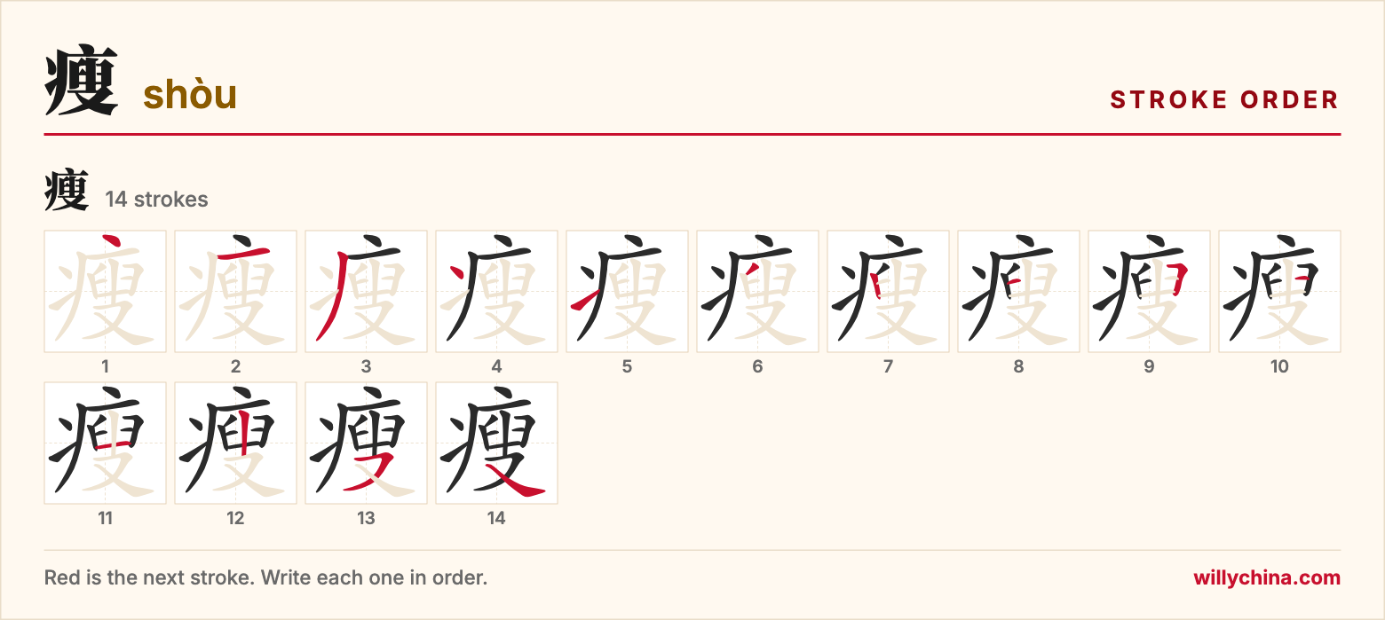 瘦 (shòu) stroke order chart: each stroke of the character in the order you write it