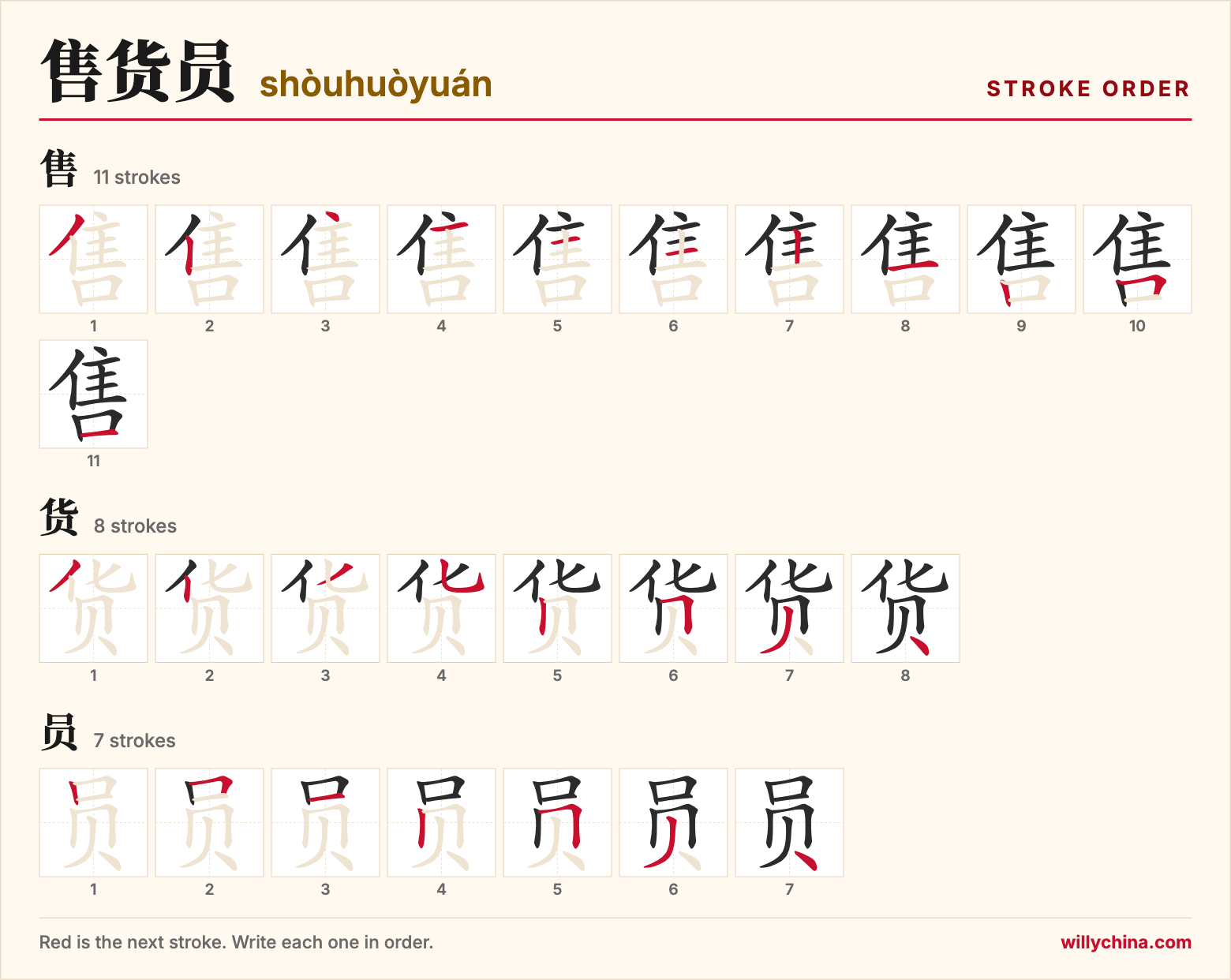 售货员 (shòuhuòyuán) stroke order chart: each stroke of the characters in the order you write them