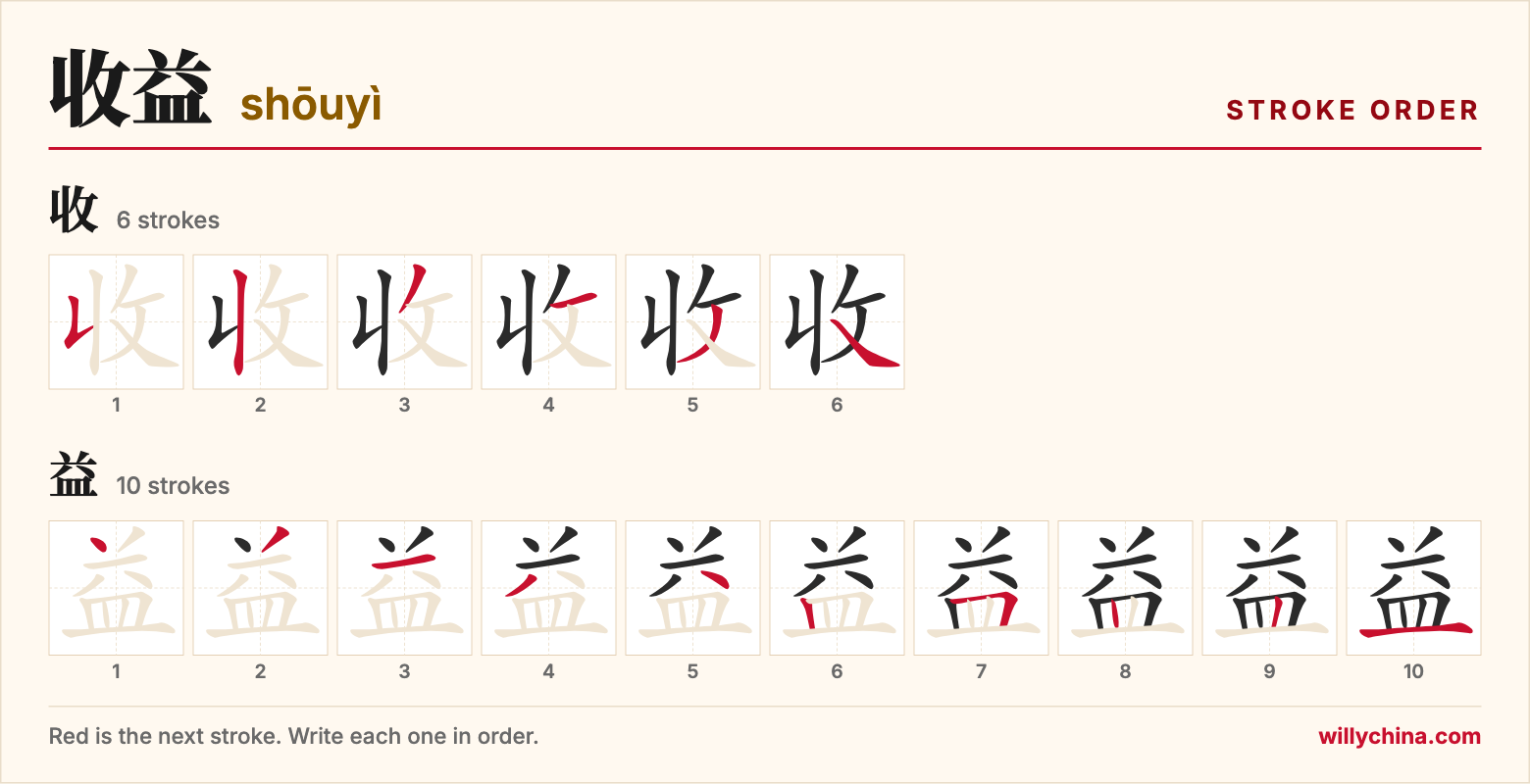 收益 (shōuyì) stroke order chart: each stroke of the characters in the order you write them