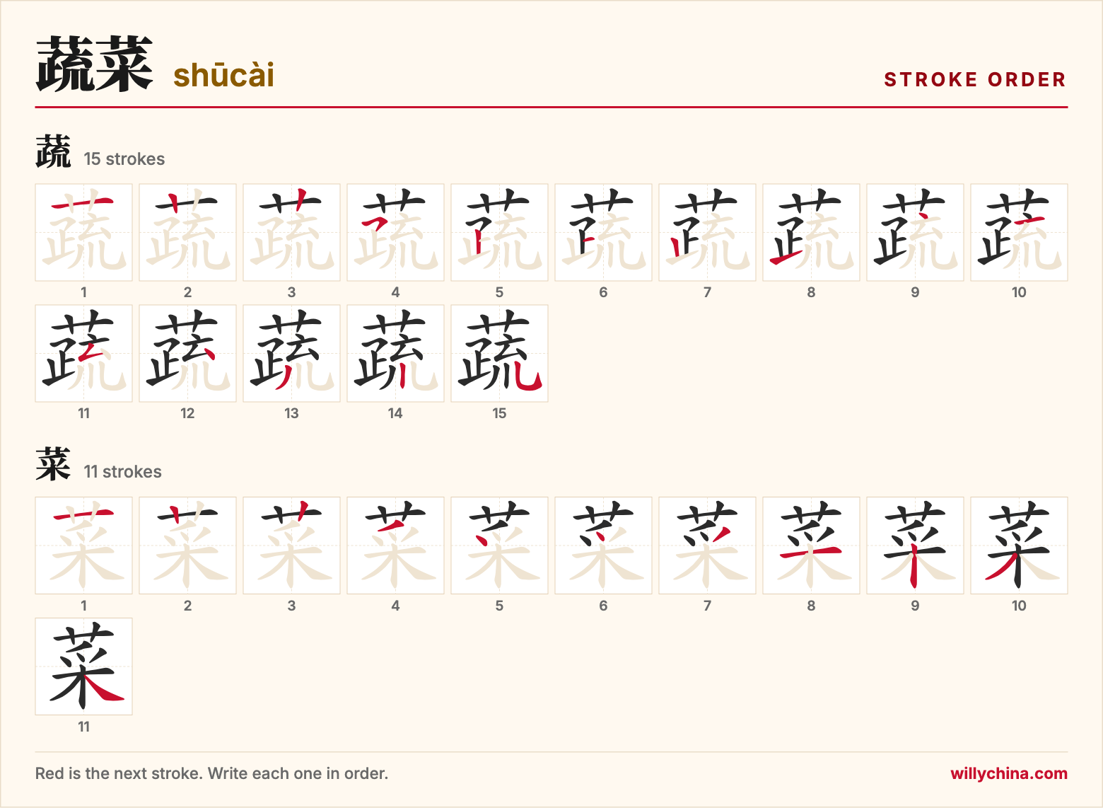 蔬菜 (shūcài) stroke order chart: each stroke of the characters in the order you write them