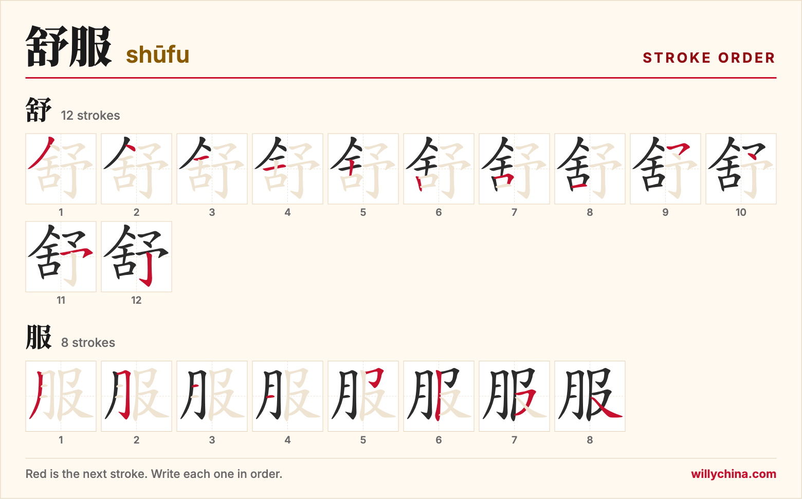 舒服 (shūfu) stroke order chart: each stroke of the characters in the order you write them