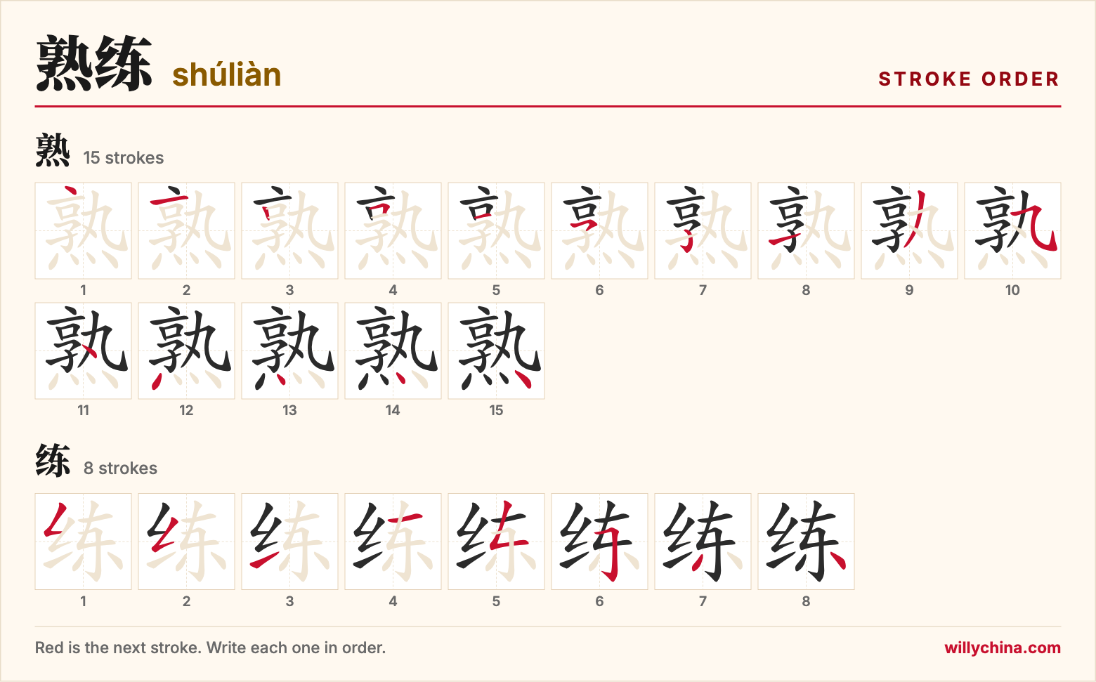 熟练 (shúliàn) stroke order chart: each stroke of the characters in the order you write them